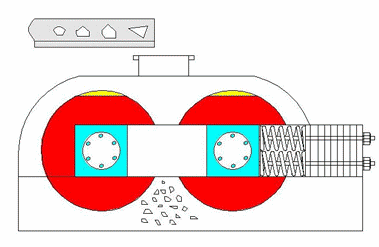 對輥制砂機(jī),對輥制砂機(jī)價格,對輥制砂機(jī)廠家